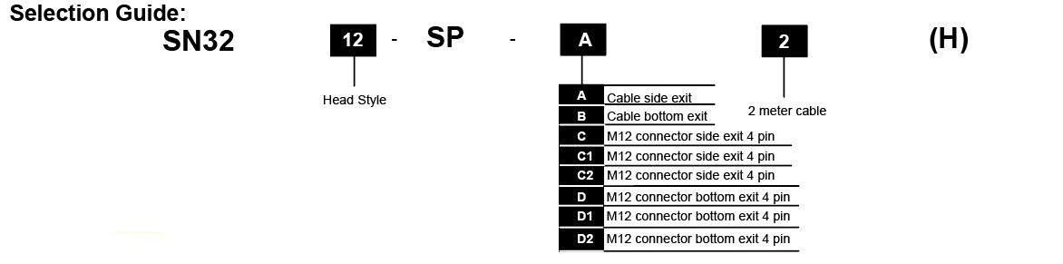 SN32H选型.jpg