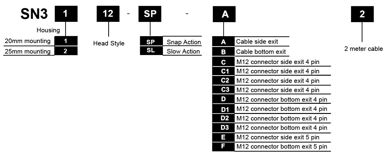 SN31选型.jpg